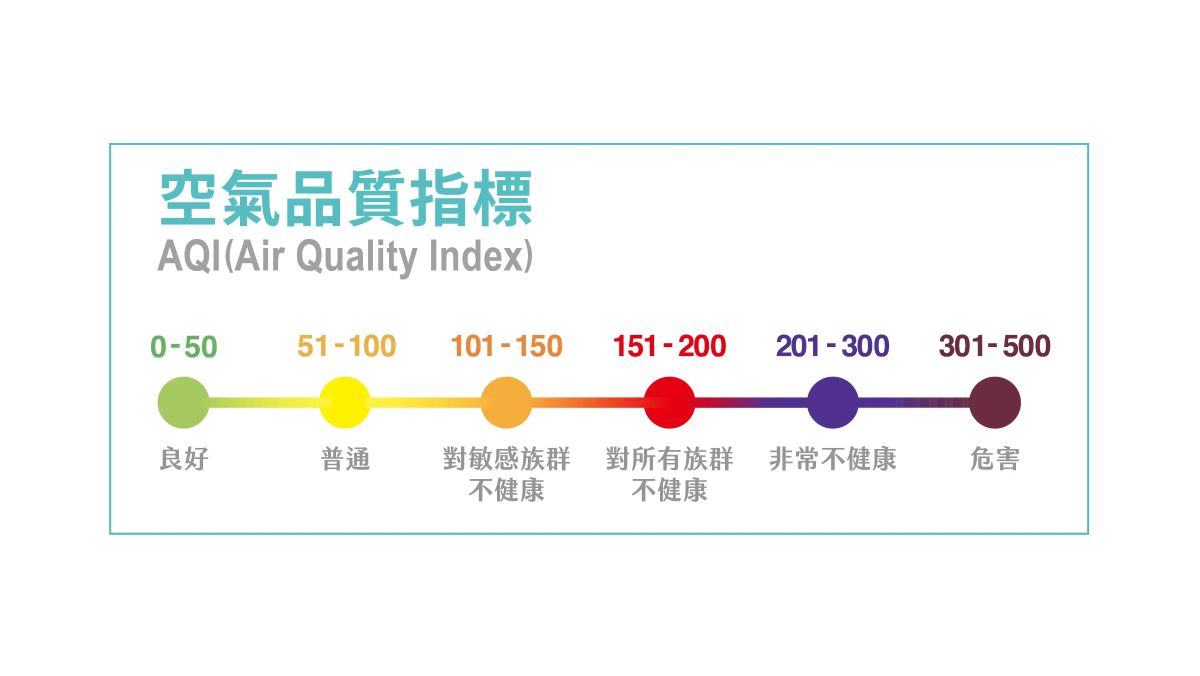 空氣品質指標
